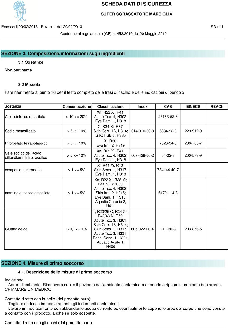 Alcol sintetico etossilato > 10 <= 20% Acute Tox. 4, H302; 26183-52-8 Eye Dam. 1, H318 C; R34 Xi; R37 Sodio metasilicato > 5 <= 10% Skin Corr.