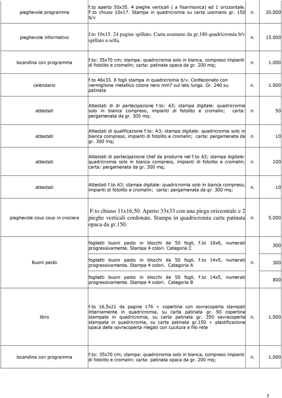 to: 35x70 cm; stampa: quadricromia solo in bianca, compreso impianti di fotolito e cromalin; carta: patinata opaca da gr. 200 mq; calendario f.to 46x33. 8 fogli stampa in quadricromia b/v.