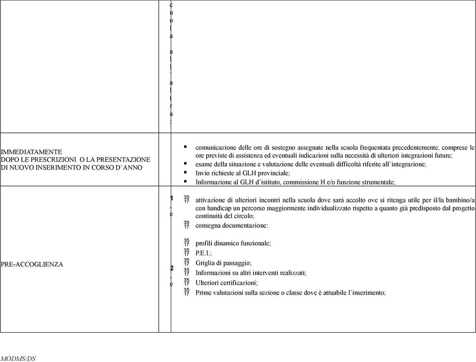 riferite all integrazione; Invio richieste al GLH provinciale; Informazione al GLH d istituto, commissione H e/o funzione strumentale; 1.