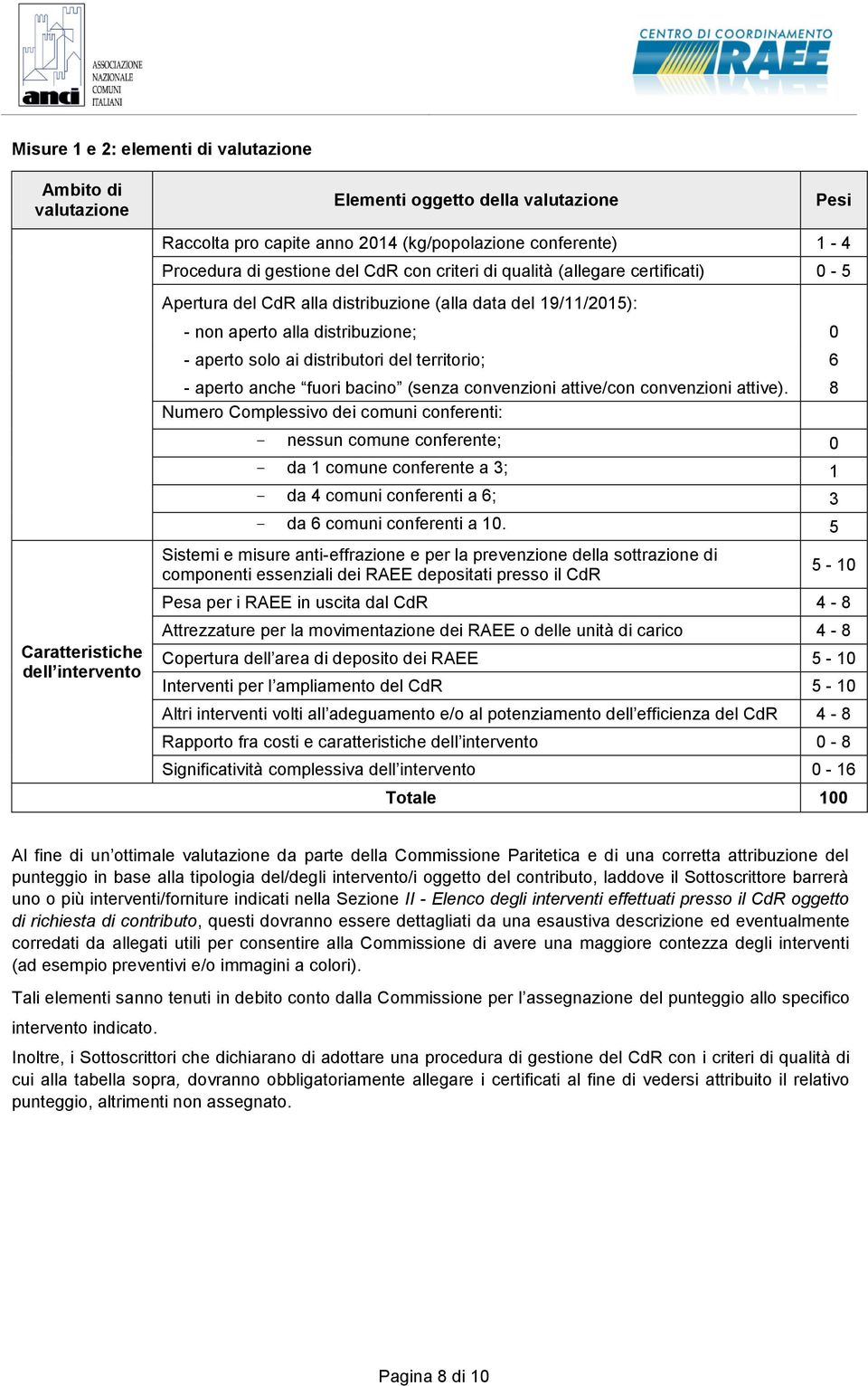 distributori del territorio; 6 - aperto anche fuori bacino (senza convenzioni attive/con convenzioni attive).