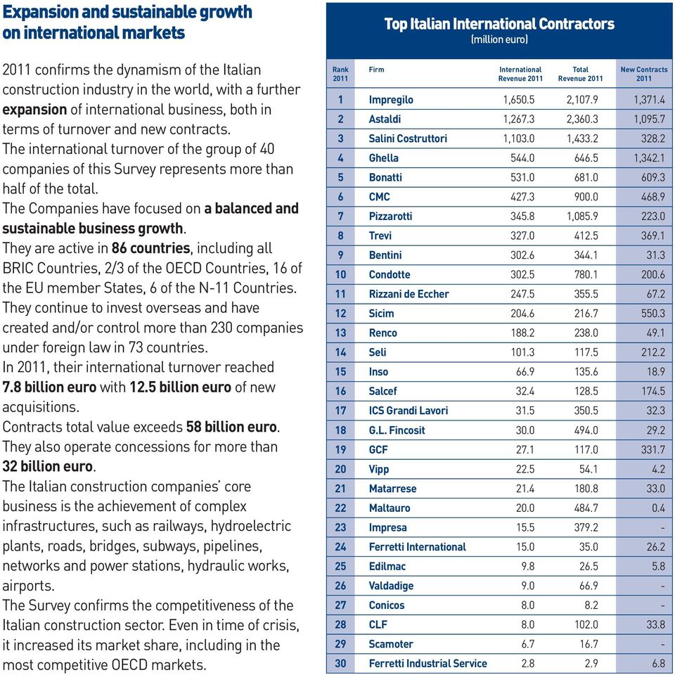 The Companies have focused on a balanced and sustainable business growth.