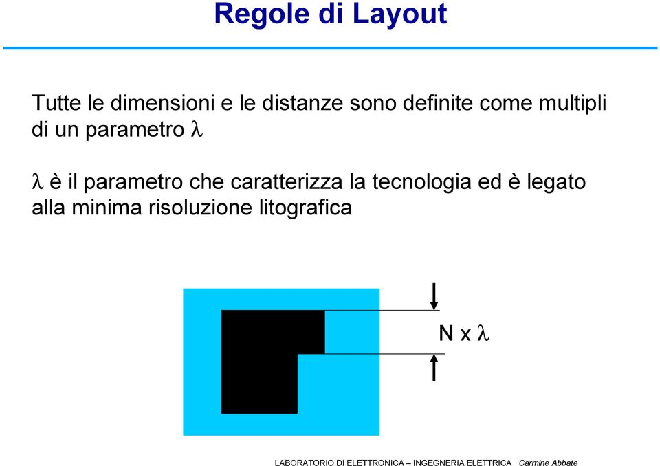 parametro λ λ è il parametro che caratterizza la