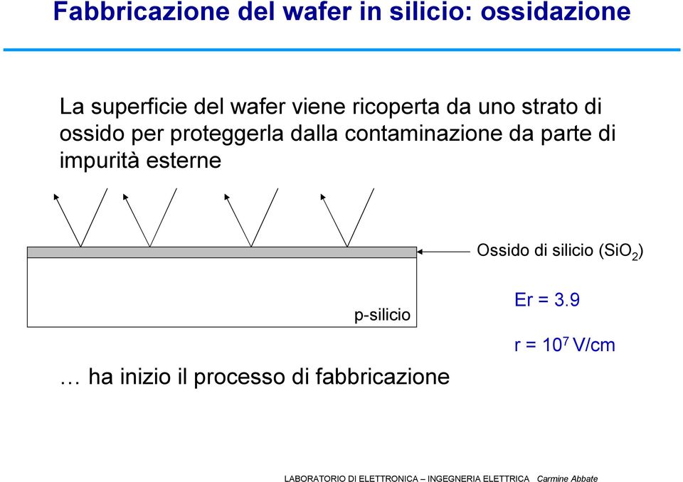 contaminazione da parte di impurità esterne Ossido di silicio (SiO 2