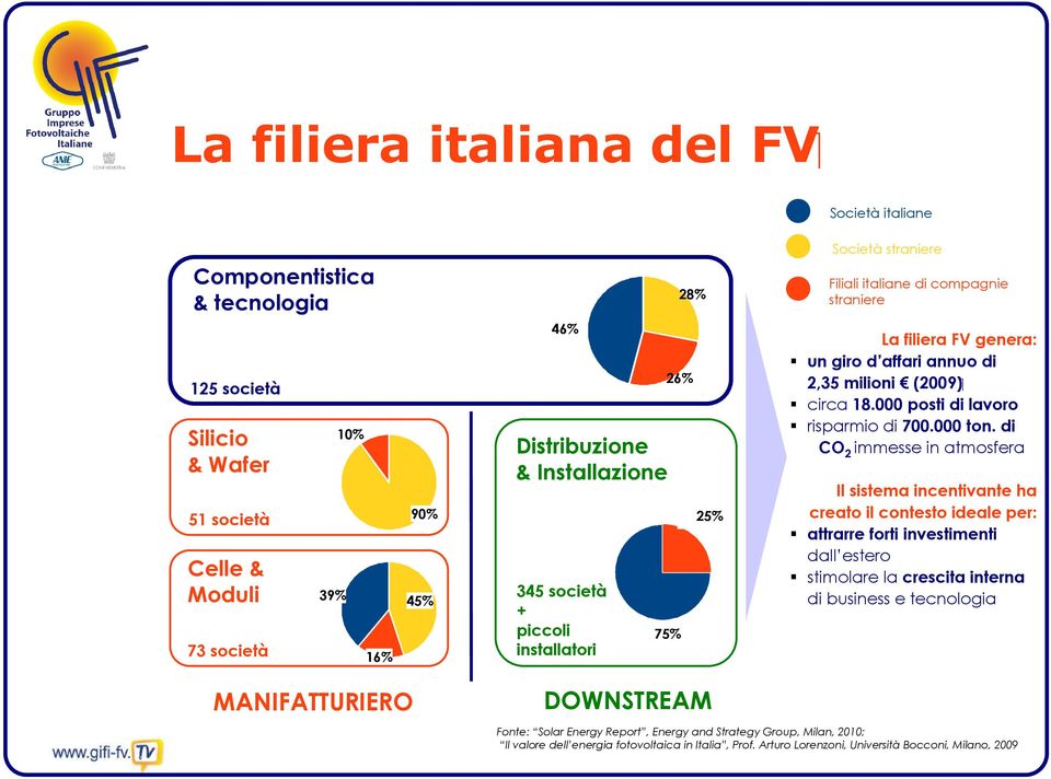 000 posti di lavoro risparmio di 700.000 ton.