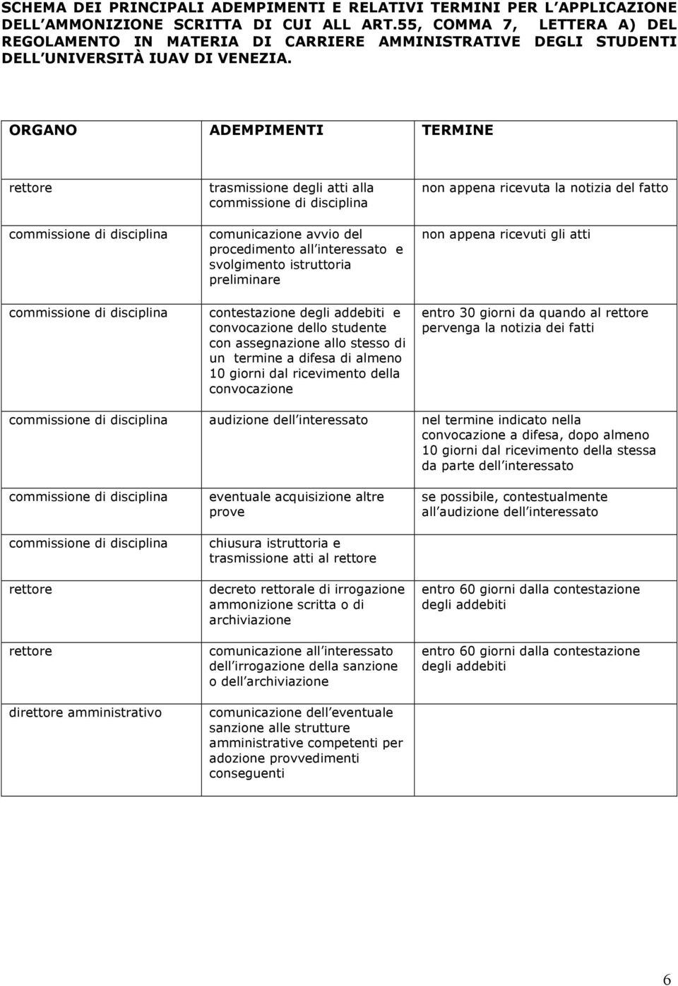 ORGANO ADEMPIMENTI TERMINE trasmissione degli atti alla comunicazione avvio del procedimento all interessato e svolgimento istruttoria preliminare contestazione e convocazione dello studente con