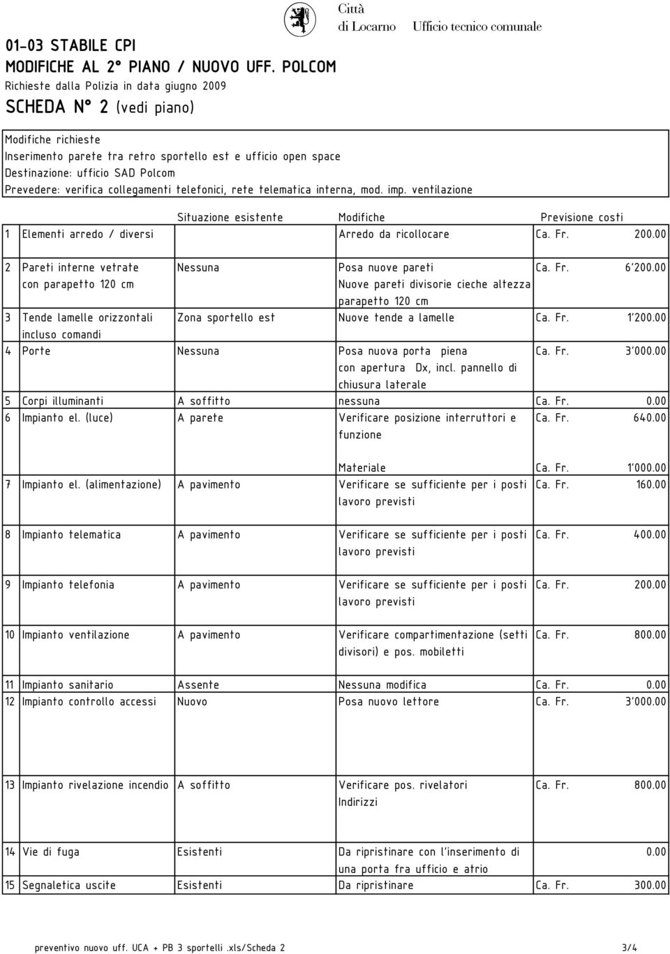 space Destinazione: ufficio SAD Polcom Prevedere: verifica collegamenti telefonici, rete telematica interna, mod. imp.