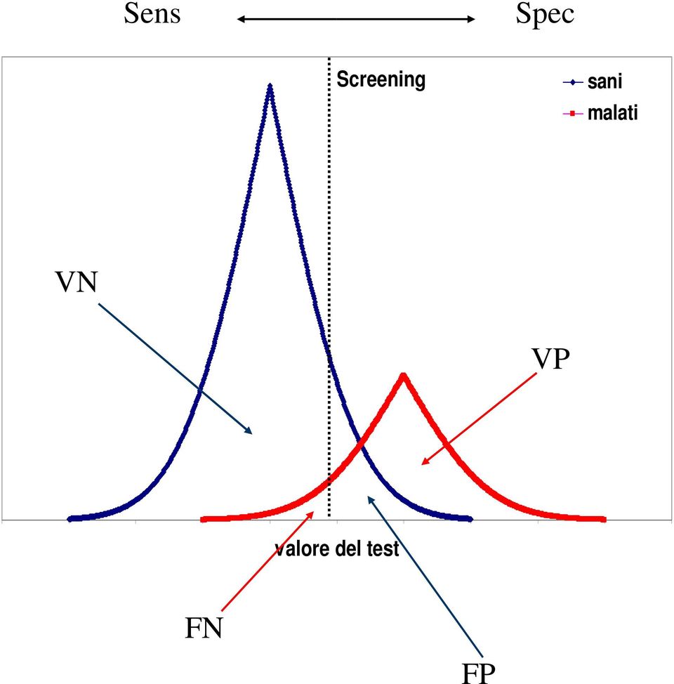 malati VN VP