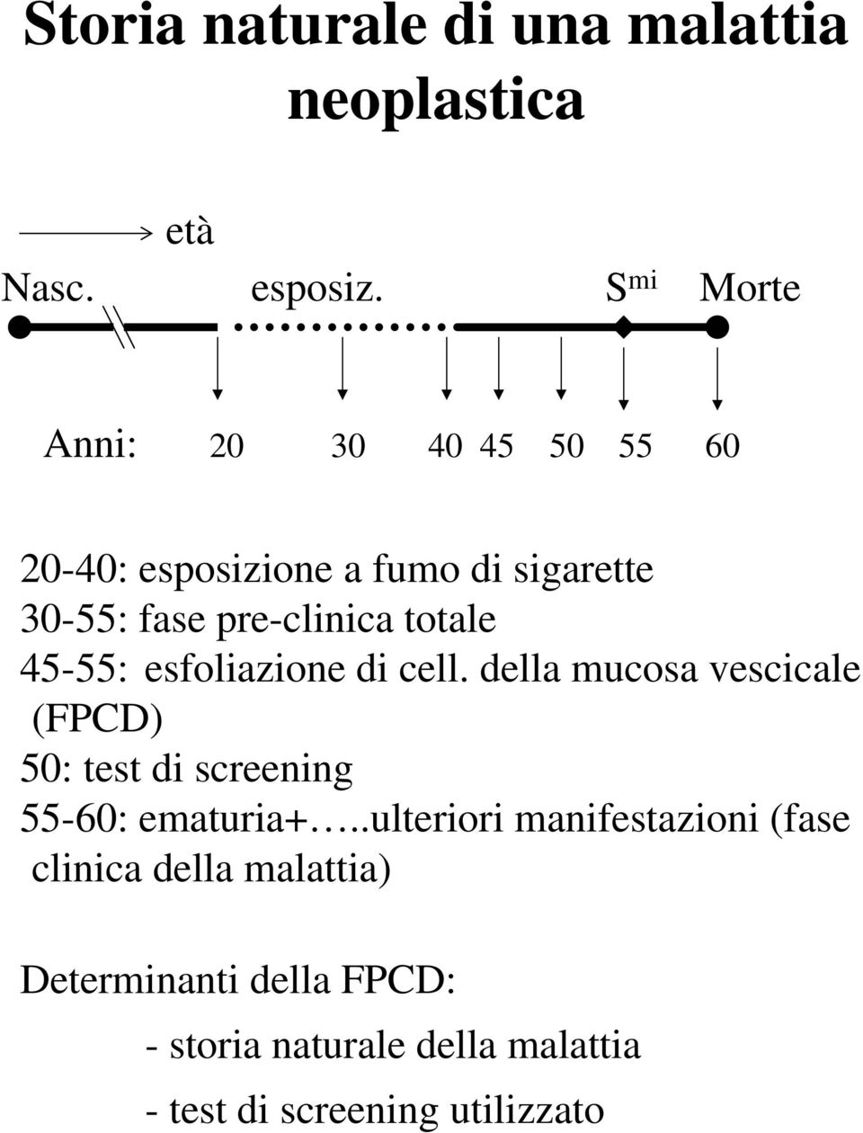 totale 45-55: esfoliazione di cell.
