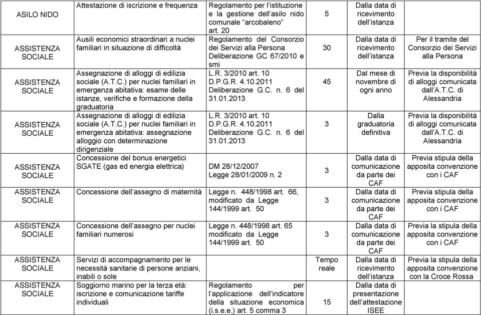 ) per nuclei familiari in emergenza abitativa: assegnazione alloggio con determinazione Regolamento per l istituzione e la gestione dell asilo nido comunale arcobaleno art.