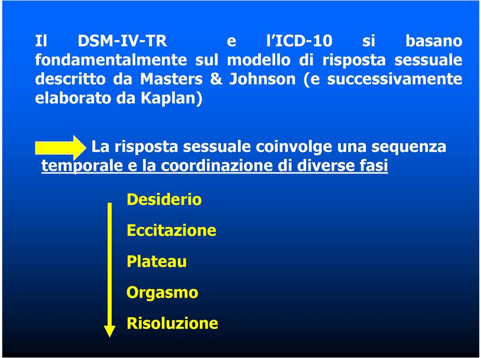 elaborato da Kaplan) La risposta sessuale coinvolge una sequenza