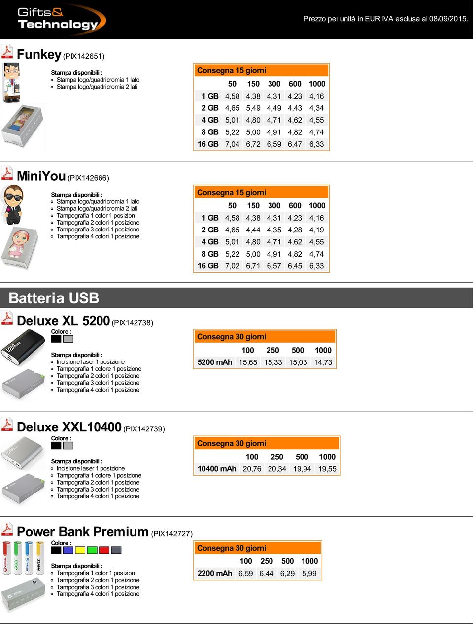 4,65 4,44 4,35 4,28 4,19 4 GB 5,01 4,80 4,71 4,62 4,55 8 GB 5,22 5,00 4,91 4,82 4,74 16 GB 7,02 6,71 6,57 6,45 6,33 Batteria USB Deluxe XL 5200 (PIX142738) 1 posizione Tampografia 1 colore 1