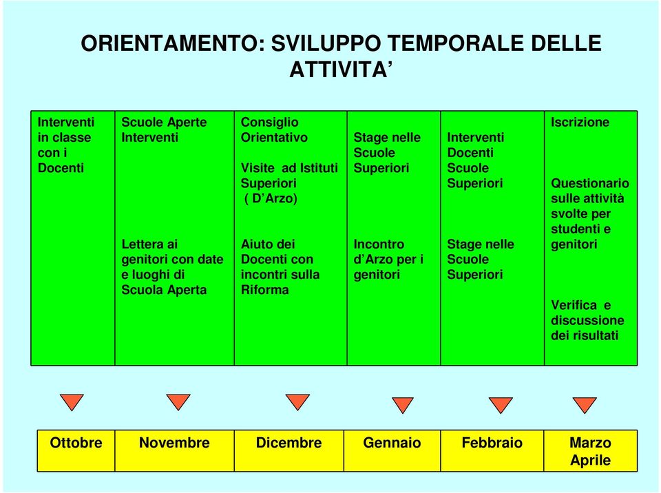 nelle Scuole Superiori Incontro d Arzo per i genitori Interventi Docenti Scuole Superiori Stage nelle Scuole Superiori Iscrizione