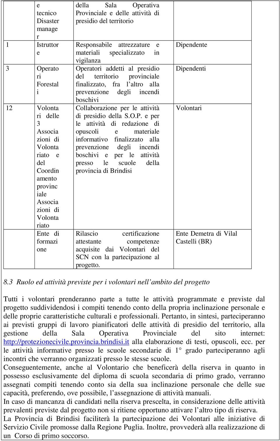 provinciale finalizzato, fra l altro alla prevenzione degli incendi boschivi Collaborazione per le attività di presidio della S.O.P.