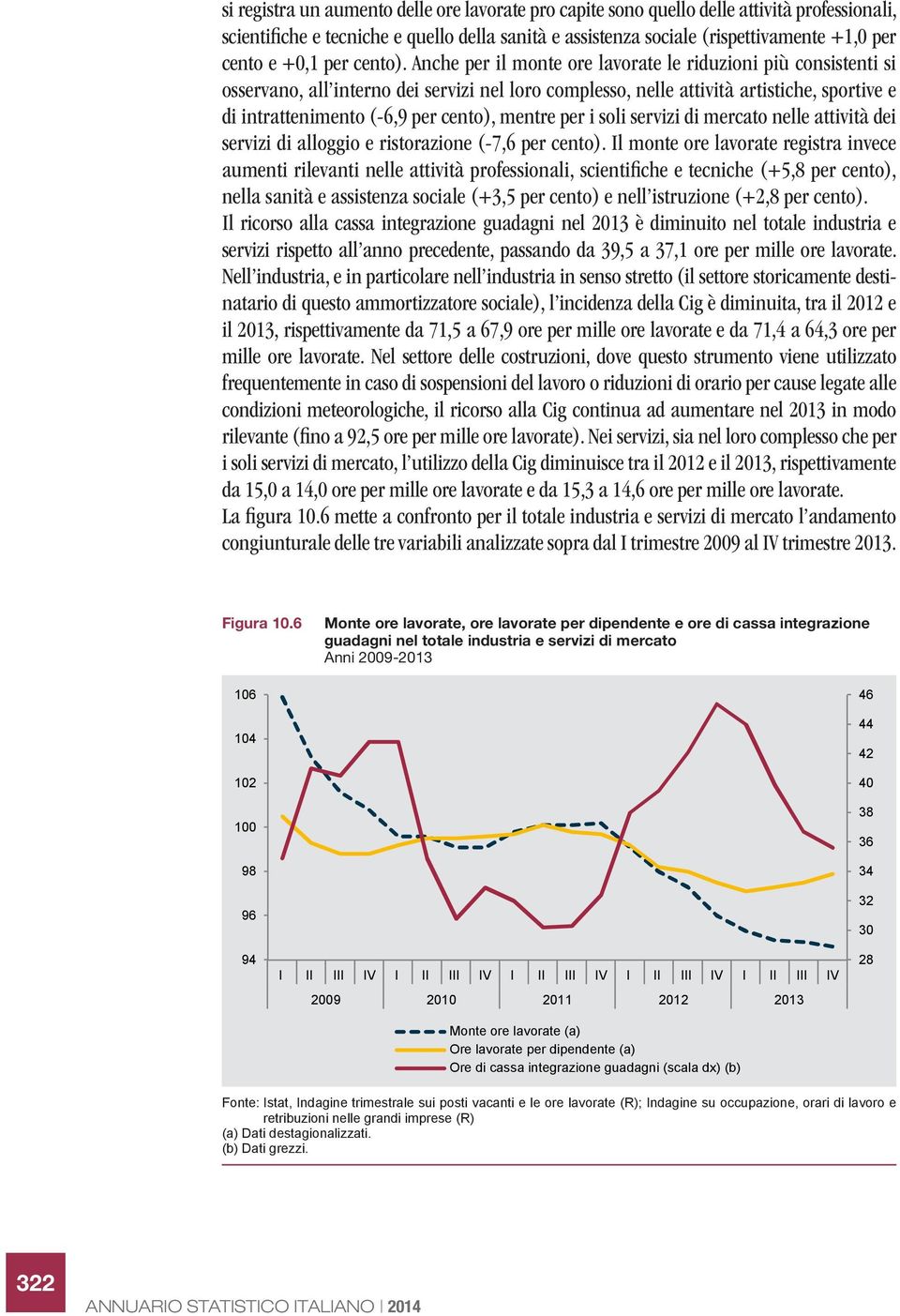 Anche per il monte ore lavorate le riduzioni più consistenti si osservano, all interno dei servizi nel loro complesso, nelle attività artistiche, sportive e di intrattenimento (-6,9 per cento),