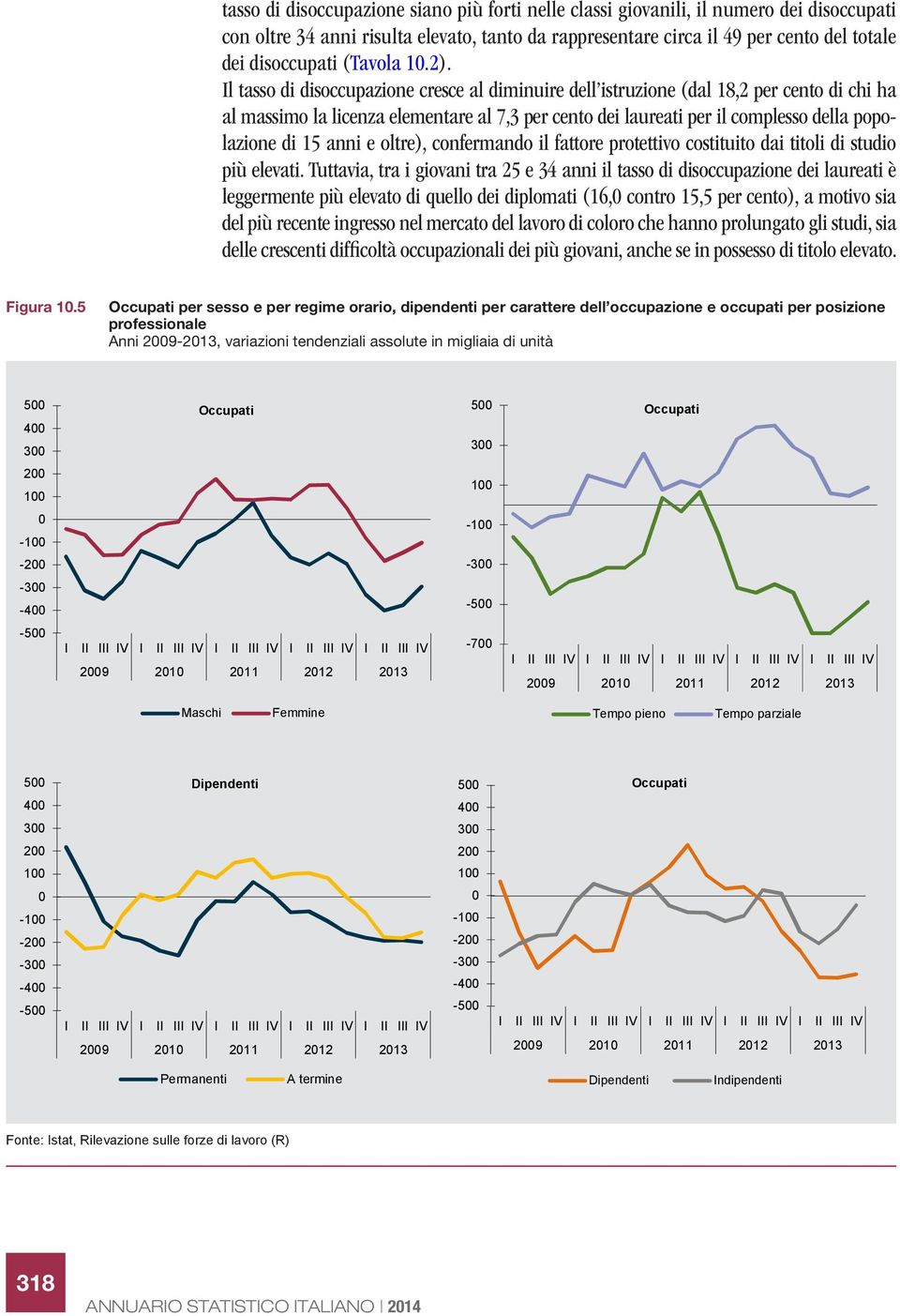 Il tasso di disoccupazione cresce al diminuire dell istruzione (dal 18,2 per cento di chi ha al massimo la licenza elementare al 7,3 per cento dei laureati per il complesso della popolazione di 15