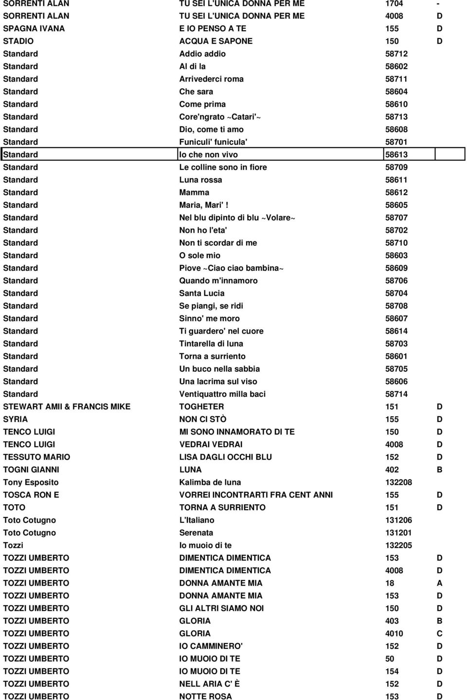 Standard Io che non vivo 58613 Standard Le colline sono in fiore 58709 Standard Luna rossa 58611 Standard Mamma 58612 Standard Maria, Mari'!