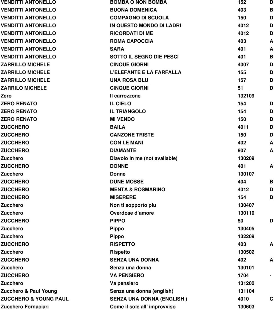 L'ELEFANTE E LA FARFALLA 155 D ZARRILLO MICHELE UNA ROSA BLU 157 D ZARRILO MICHELE CINQUE GIORNI 51 D Zero Il carrozzone 132109 ZERO RENATO IL CIELO 154 D ZERO RENATO IL TRIANGOLO 154 D ZERO RENATO