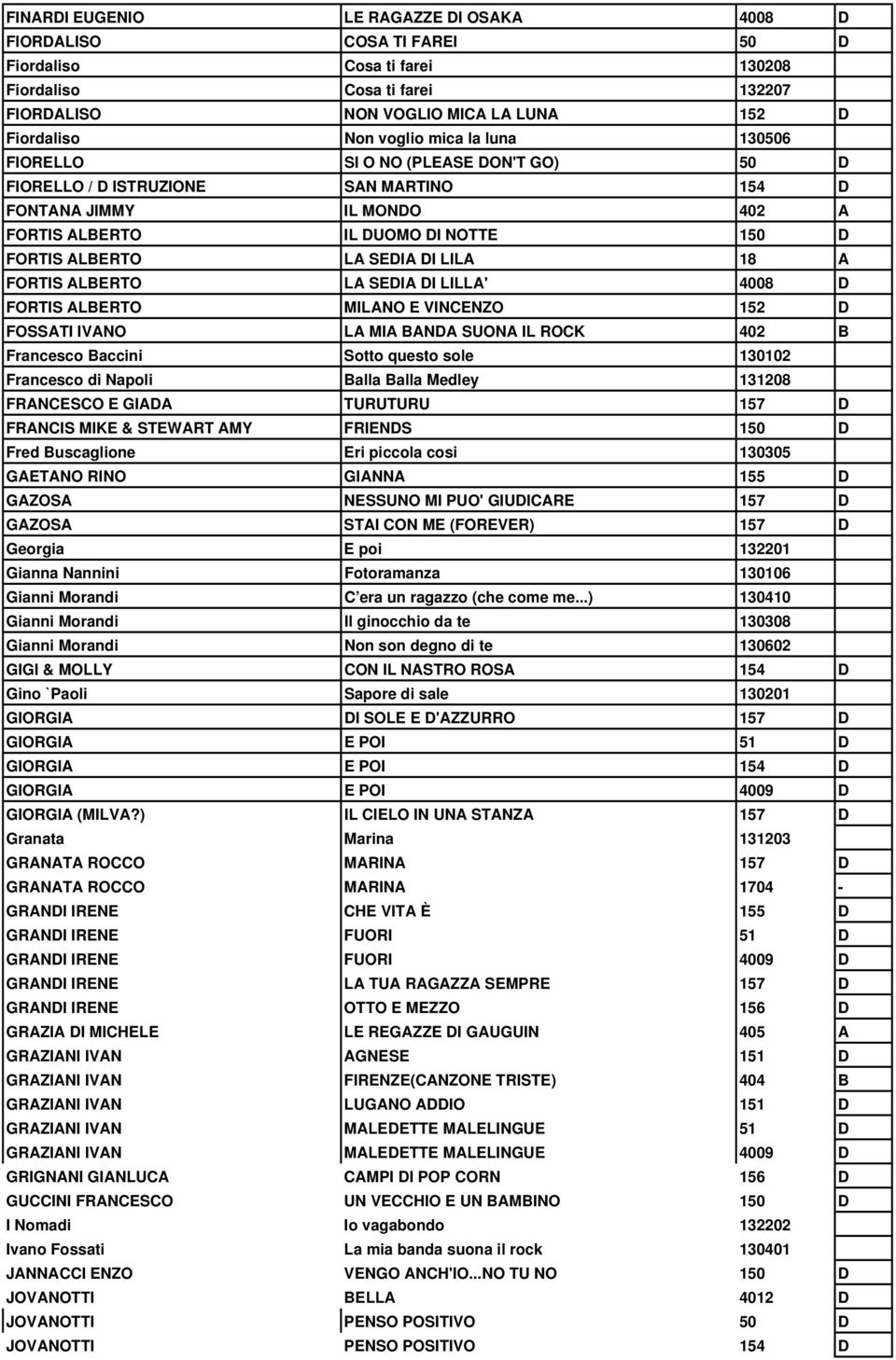LILA 18 A FORTIS ALBERTO LA SEDIA DI LILLA' 4008 D FORTIS ALBERTO MILANO E VINCENZO 152 D FOSSATI IVANO LA MIA BANDA SUONA IL ROCK 402 B Francesco Baccini Sotto questo sole 130102 Francesco di Napoli