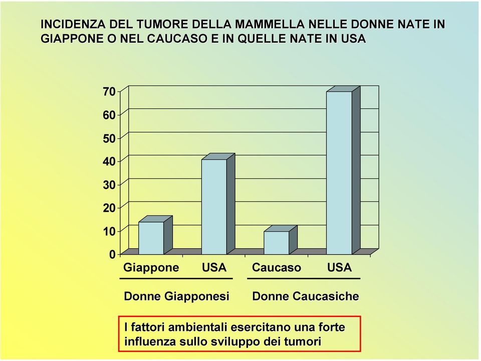 Giappone USA Caucaso USA Donne Giapponesi Donne Caucasiche I