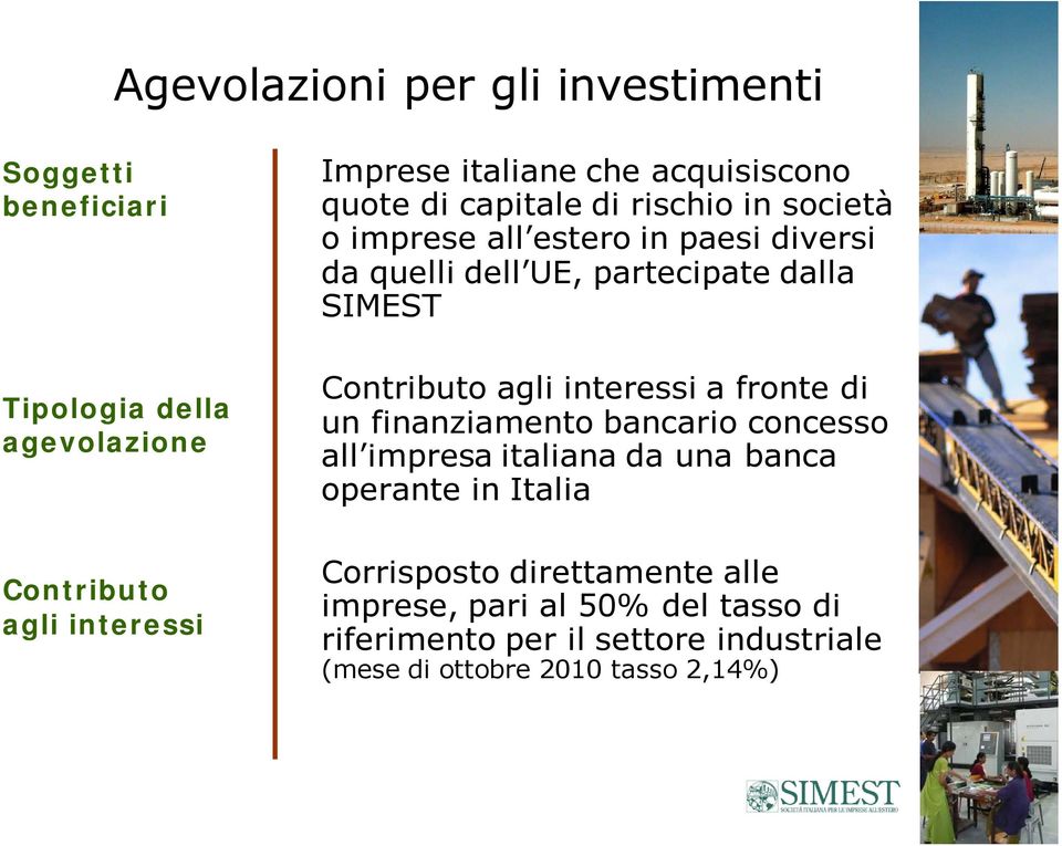 SIMEST Contributo agli interessi a fronte di un finanziamento bancario concesso all impresa italiana da una banca operante in Italia