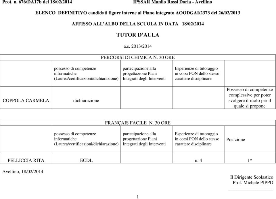 al Piano integrato AOODGAI/2373 del 26/02/2013 AFFISSO ALL ALBO DELLA SCUOLA IN DATA 18/02/2014 PERCORSI