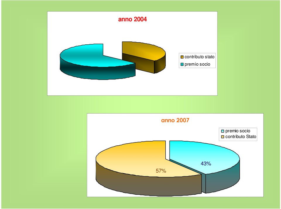 anno 2007 premio