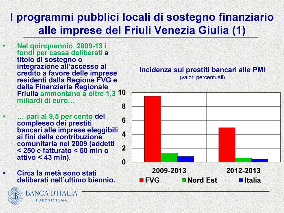 pari al 9, per cento del complesso dei prestiti 6 bancari alle imprese eleggibili ai fini della contribuzione 4 comunitaria nel 29 (addetti < 2 e fatturato < mln o 2