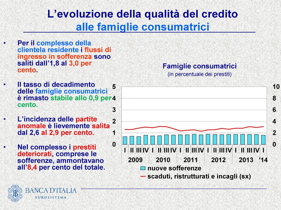 3 L incidenza delle partite 2 anomale è lievemente salita dal 2,6 al 2,9 per cento.