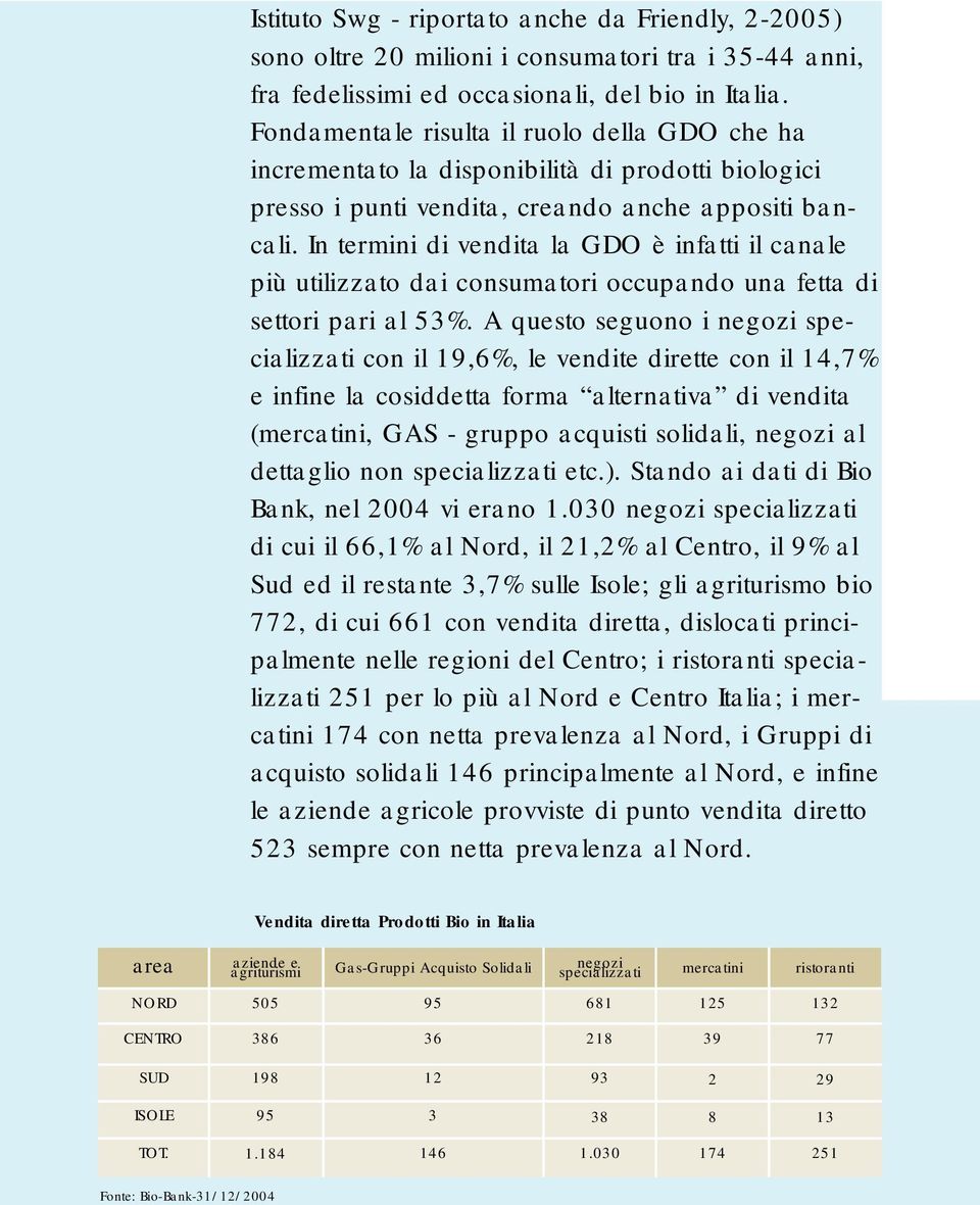 In termini di vendita la GDO è infatti il canale più utilizzato dai consumatori occupando una fetta di settori pari al 53%.