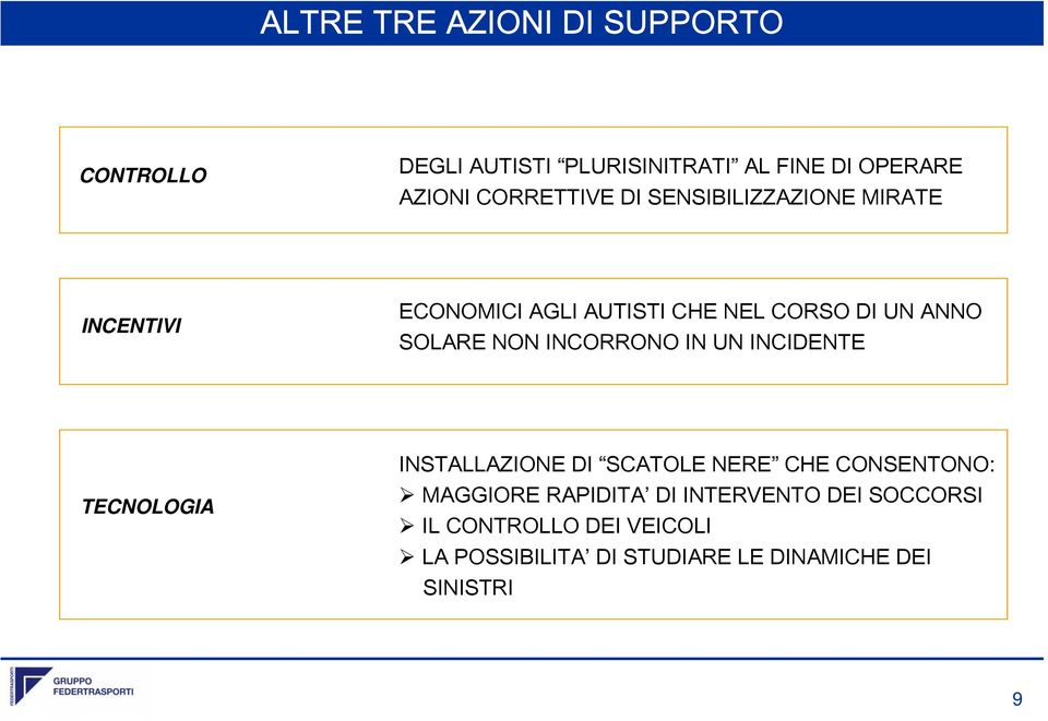 SOLARE NON INCORRONO IN UN INCIDENTE TECNOLOGIA INSTALLAZIONE DI SCATOLE NERE CHE CONSENTONO: MAGGIORE