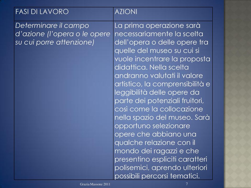 Nella scelta andranno valutati il valore artistico, la comprensibilità e leggibilità delle opere da parte dei potenziali fruitori, così come la