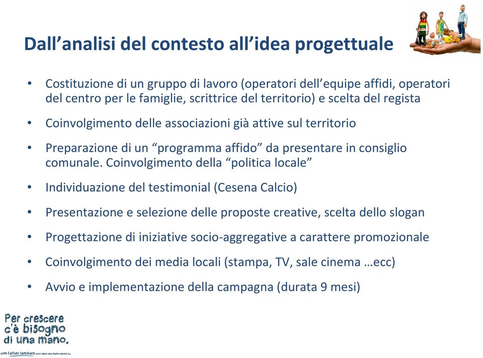 Coinvolgimento della politica locale Individuazione del testimonial (Cesena Calcio) Presentazione e selezione delle proposte creative, scelta dello slogan Progettazione