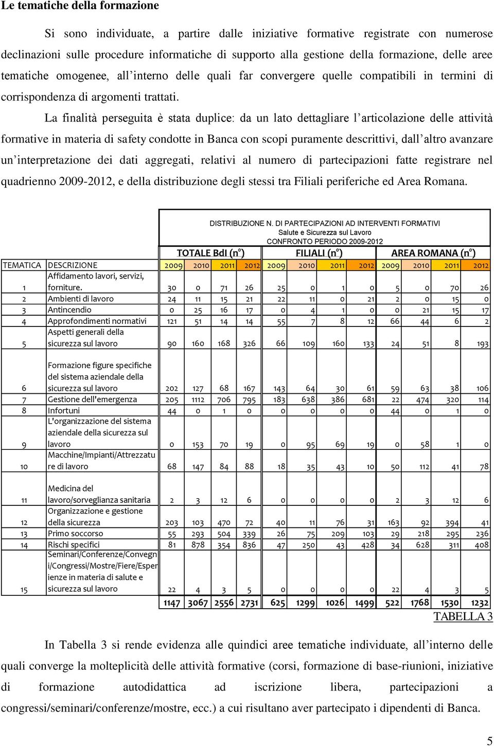 La finalità perseguita è stata duplice: da un lato dettagliare l articolazione delle attività formative in materia di safety condotte in Banca con scopi puramente descrittivi, dall altro avanzare un