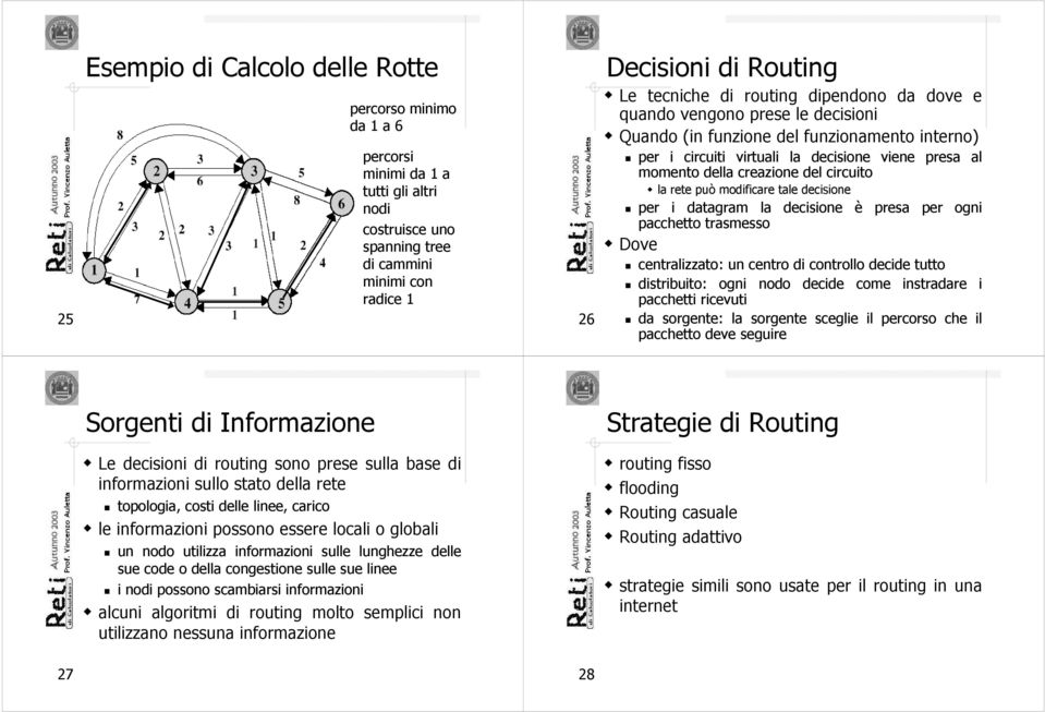 può modificare tale decisione per i datagram la decisione è presa per ogni pacchetto trasmesso Dove centralizzato: un centro di controllo decide tutto distribuito: ogni nodo decide come instradare i