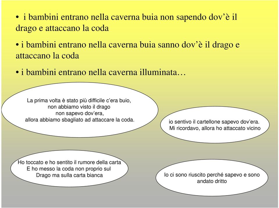 dov era, allora abbiamo sbagliato ad attaccare la coda. io sentivo il cartellone sapevo dov era.