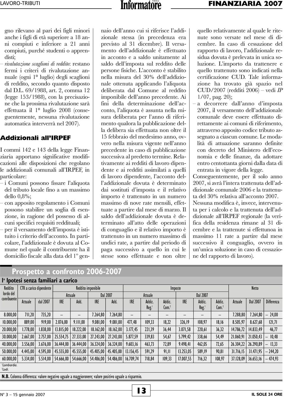 , comma (legge 53/988), con la precisazione che la prossima rivalutazione sarà effettuata il luglio 008 (conseguentemente, nessuna rivalutazione automatica interverrà nel 007).