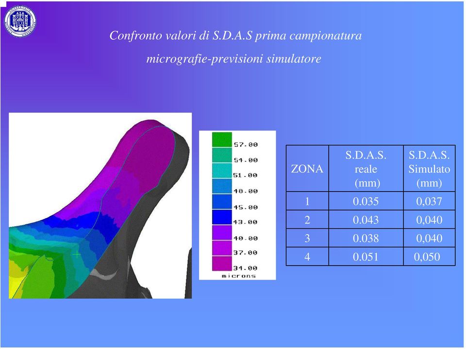 simulatore ZONA S.D.A.S. reale (mm) S.D.A.S. Simulato (mm) 1 0.