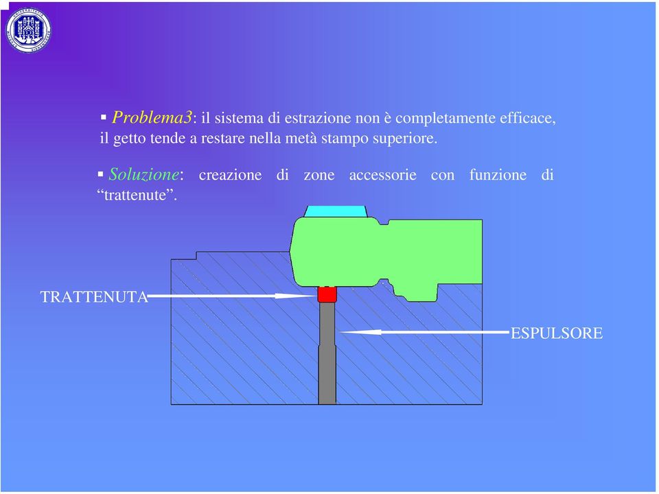 nella metà stampo superiore. Soluzione: trattenute.