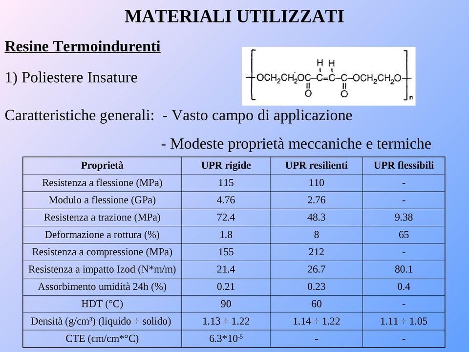 76 Resistenza a trazione (MPa) 72.4 48.3 9.38 Deformazione a rottura (%) 1.