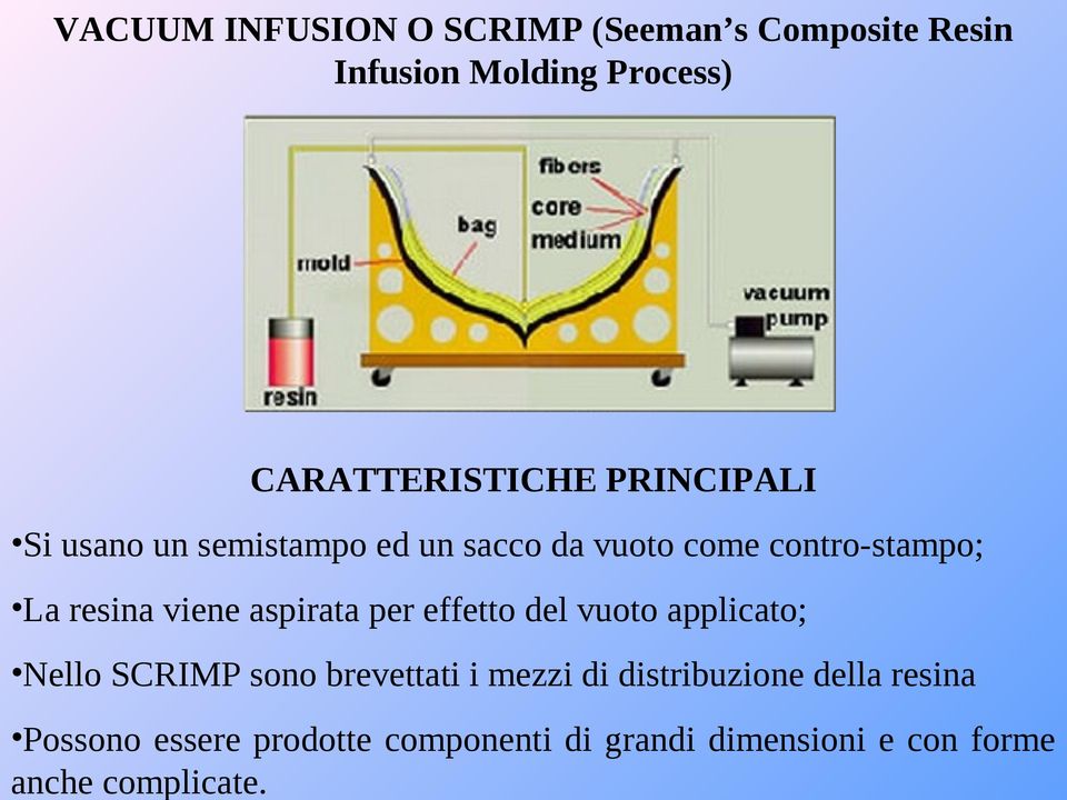 aspirata per effetto del vuoto applicato; Nello SCRIMP sono brevettati i mezzi di