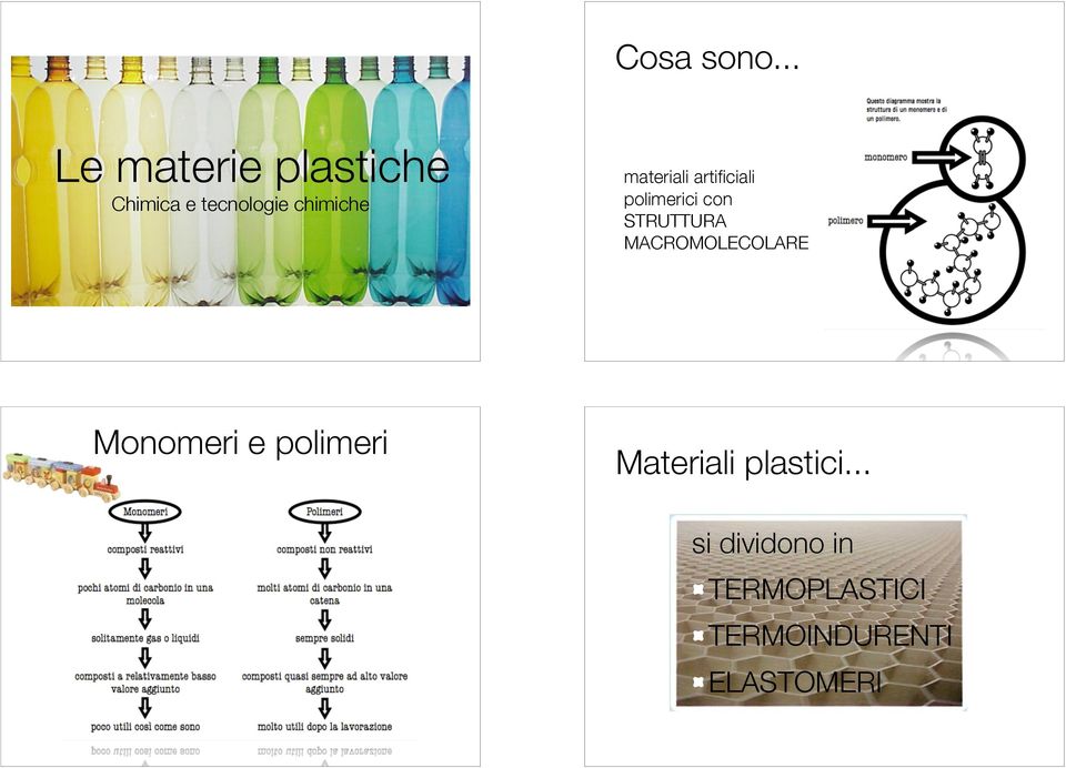 chimiche materiali artificiali polimerici con