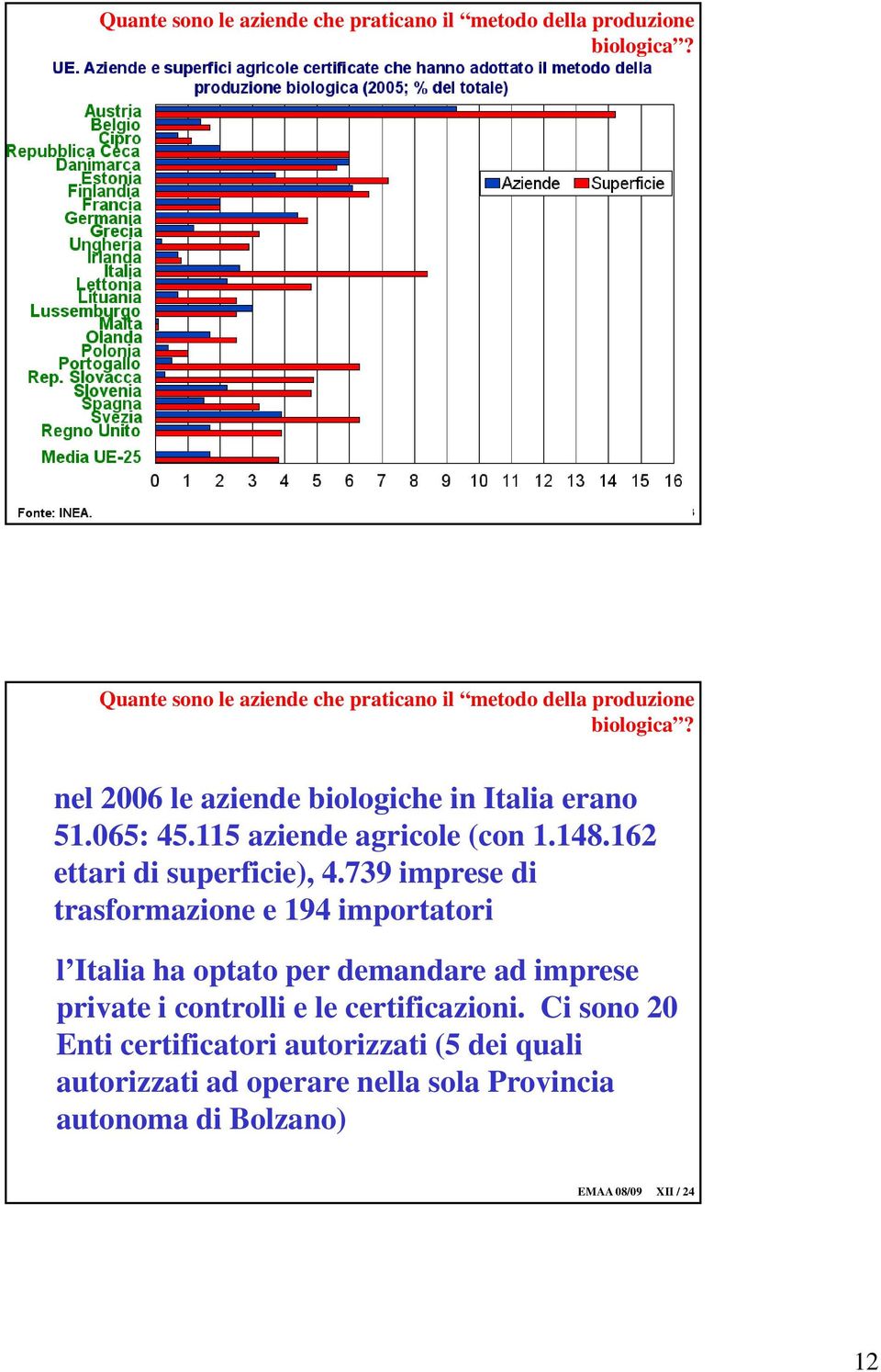 739 imprese di trasformazione e 194 importatori l Italia ha optato per demandare ad imprese private i controlli e le certificazioni.