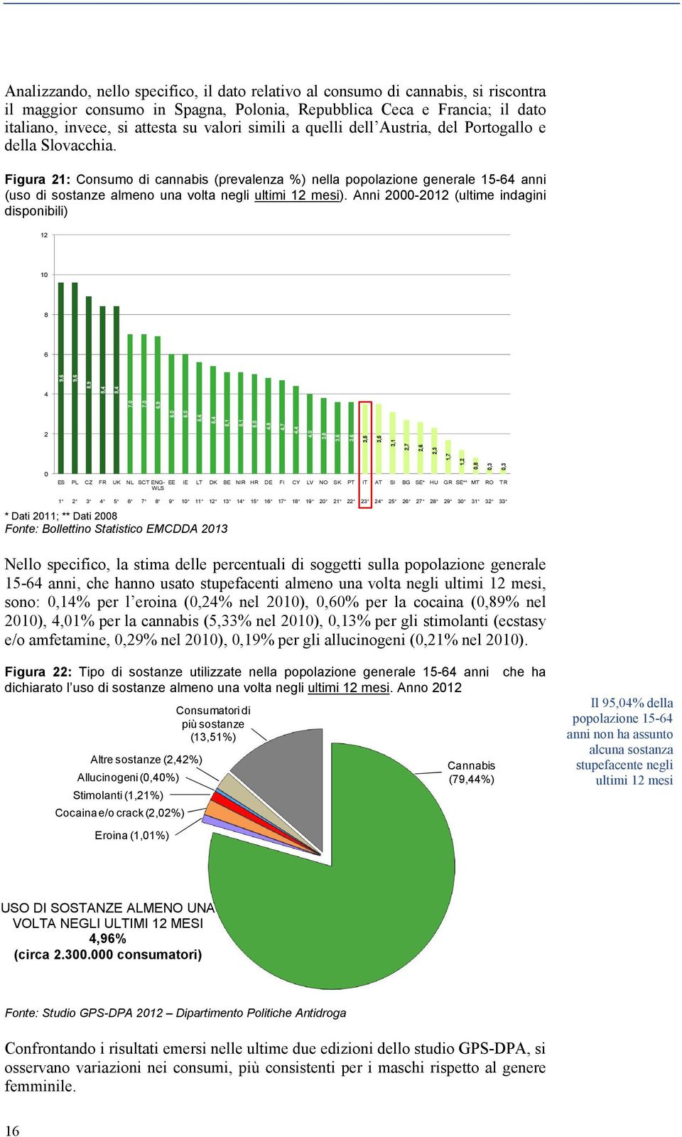 Figura 21: Consumo di cannabis (prevalenza %) nella popolazione generale 15-64 anni (uso di sostanze almeno una volta negli ultimi 12 mesi).