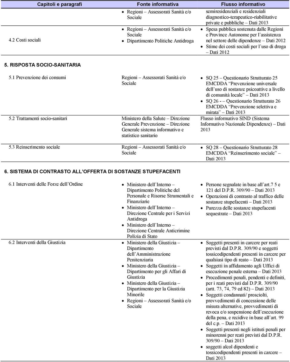 diagnostico-terapeutico-riabilitative private e pubbliche Dati 2013 Spesa pubblica sostenuta dalle Regioni e Province Autonome per l assistenza nel settore delle dipendenze Dati 2012 Stime dei costi