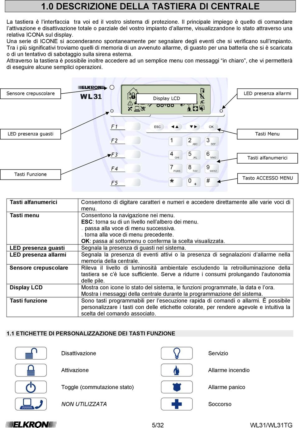 Una serie di ICONE si accenderanno spontaneamente per segnalare degli eventi che si verificano sull impianto.