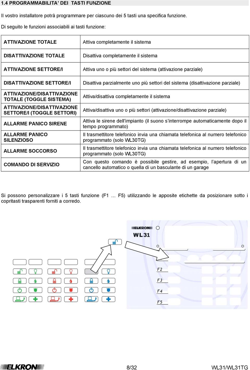 ATTIVAZIONE/DISATTIVAZIONE SETTORE/I (TOGGLE SETTORI) ALLARME PANICO SIRENE ALLARME PANICO SILENZIOSO ALLARME SOCCORSO COMANDO DI SERVIZIO Attiva completamente il sistema Disattiva completamente il