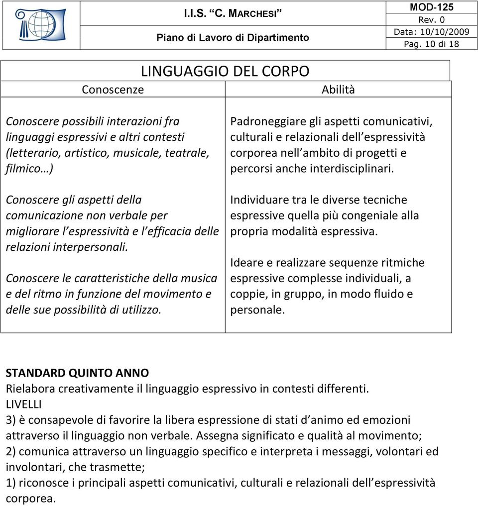 Conoscere le caratteristiche della musica e del ritmo in funzione del movimento e delle sue possibilità di utilizzo.