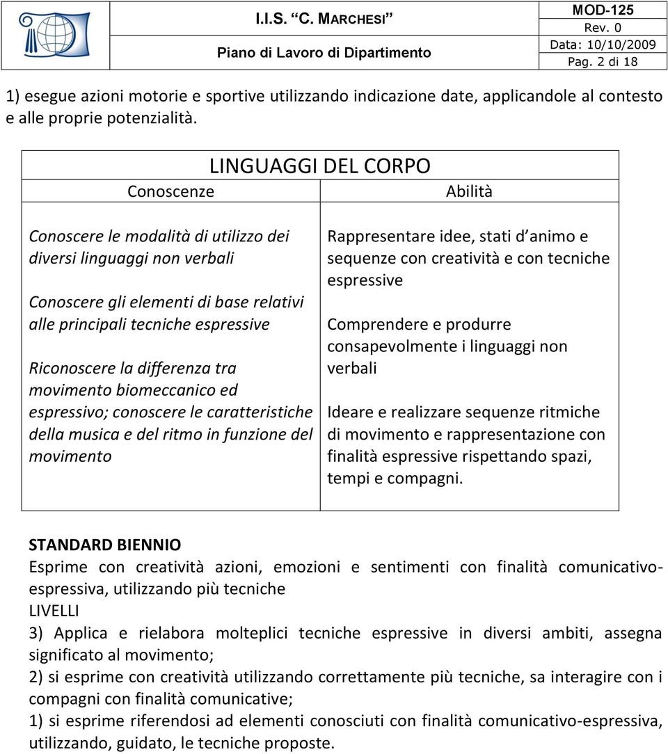 movimento biomeccanico ed espressivo; conoscere le caratteristiche della musica e del ritmo in funzione del movimento Rappresentare idee, stati d animo e sequenze con creatività e con tecniche