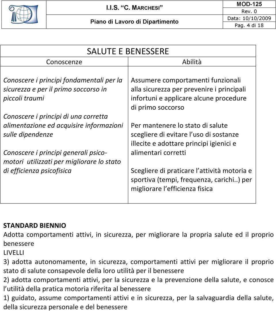 principali infortuni e applicare alcune procedure di primo soccorso Per mantenere lo stato di salute scegliere di evitare l uso di sostanze illecite e adottare principi igienici e alimentari corretti