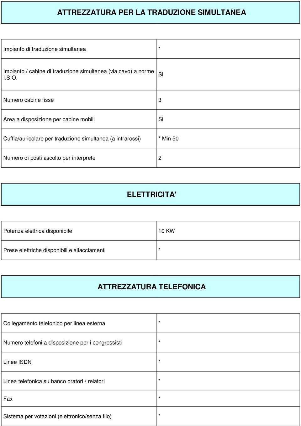 Numero cabine fisse 3 Area a disposizione per cabine mobili Cuffia/auricolare per traduzione simultanea (a infrarossi) * Min 50 Numero di posti ascolto per